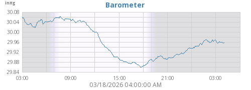 Barometer