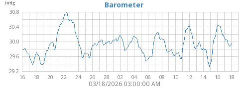 Barometer