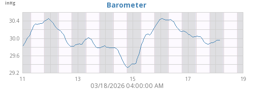 Barometer