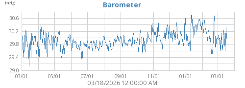 Barometer
